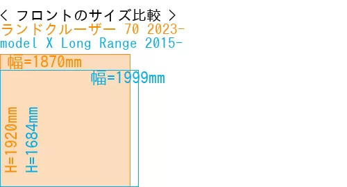#ランドクルーザー 70 2023- + model X Long Range 2015-
